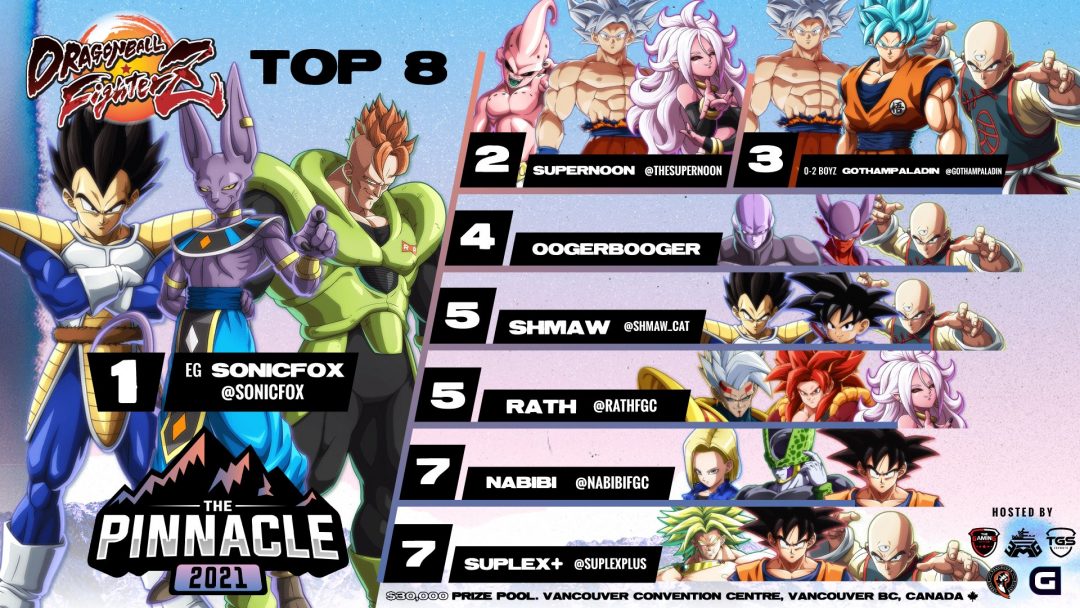 Dragon Ball FigterZ Top 8